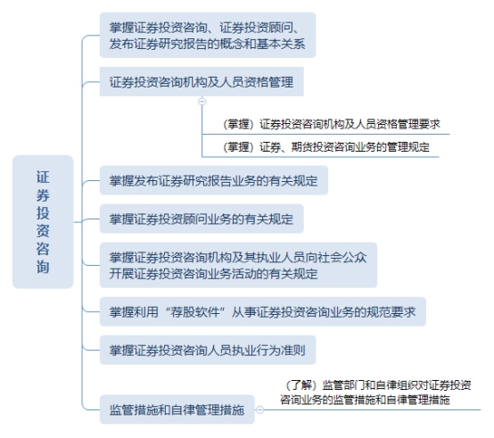 《證券基本法律法規》學習筆記 證券投資咨詢與投資管理和咨詢服務