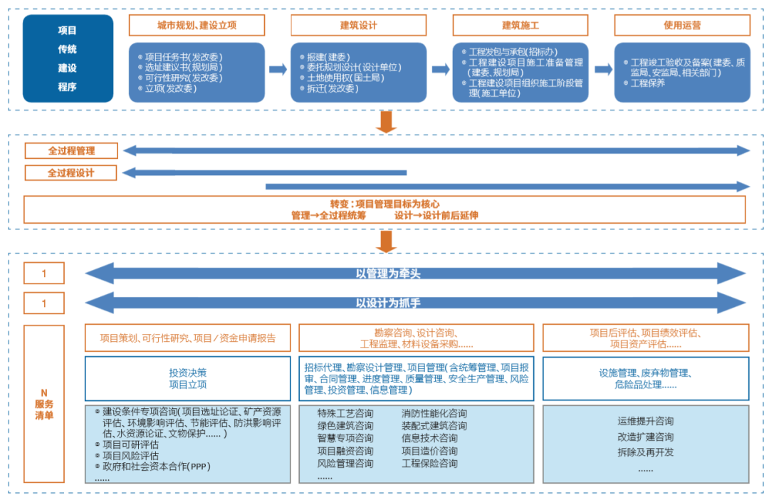 “技術+管理” 設計企業(yè)投資管理與咨詢服務的新路徑探索