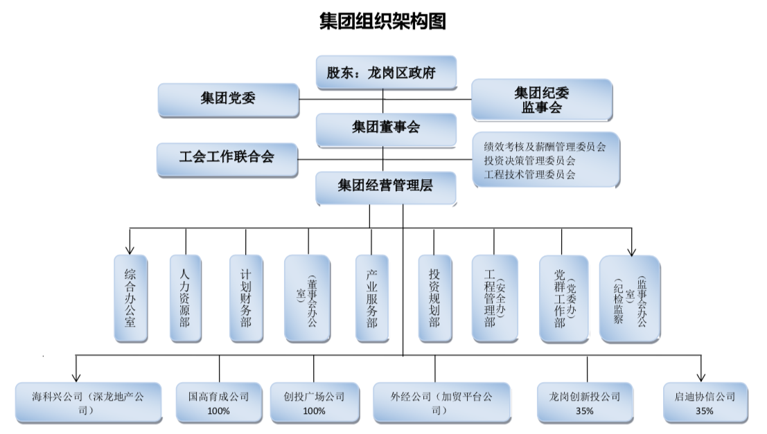 漢哲咨詢助力深圳某產業(yè)投資服務集團 人力資源體系管理咨詢項目實踐與啟示