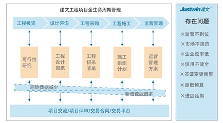 聯(lián)營項目管理新篇章 江蘇蘇華建設(shè)集團(tuán)信息化案例分析——聚焦安裝工程管理與投資咨詢服務(wù)