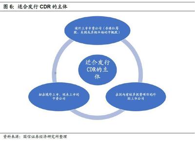 BATJ回歸A股在即 獨角獸們鐘愛的CDR究竟是什么？兼論其投資管理與咨詢服務(wù)機(jī)遇