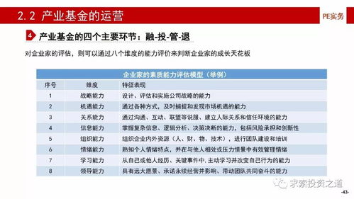 產(chǎn)業(yè)基金的建立、投資、投后管理及風(fēng)險控制與投資管理和咨詢服務(wù)深度解析