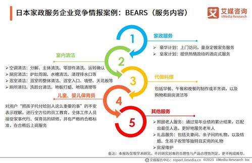 「藍(lán)海」新機(jī)遇 2030前瞻——《艾媒咨詢 2023-2024年中國家政服務(wù)行業(yè)發(fā)展剖析及行業(yè)投資機(jī)遇分析報告》